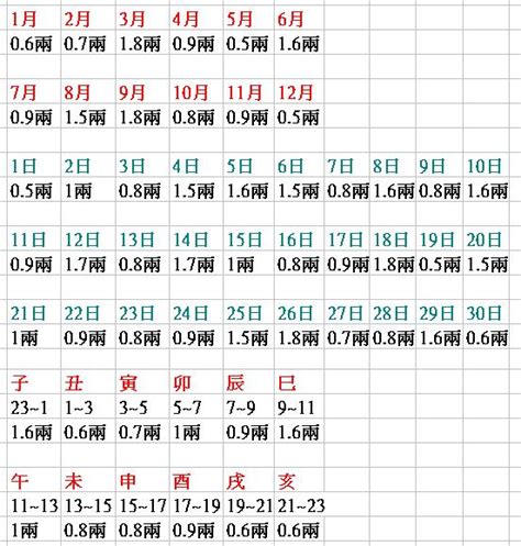 八字幾兩重查詢|八字幾兩重？立即計算